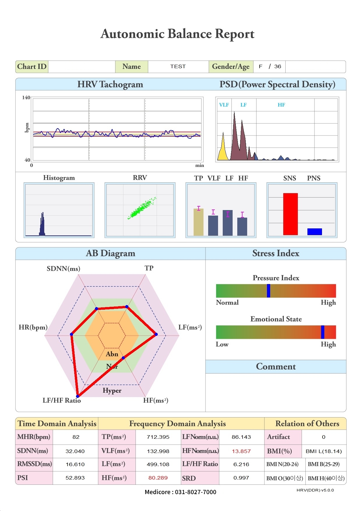 AUTONOMIC BALANCE REPORT